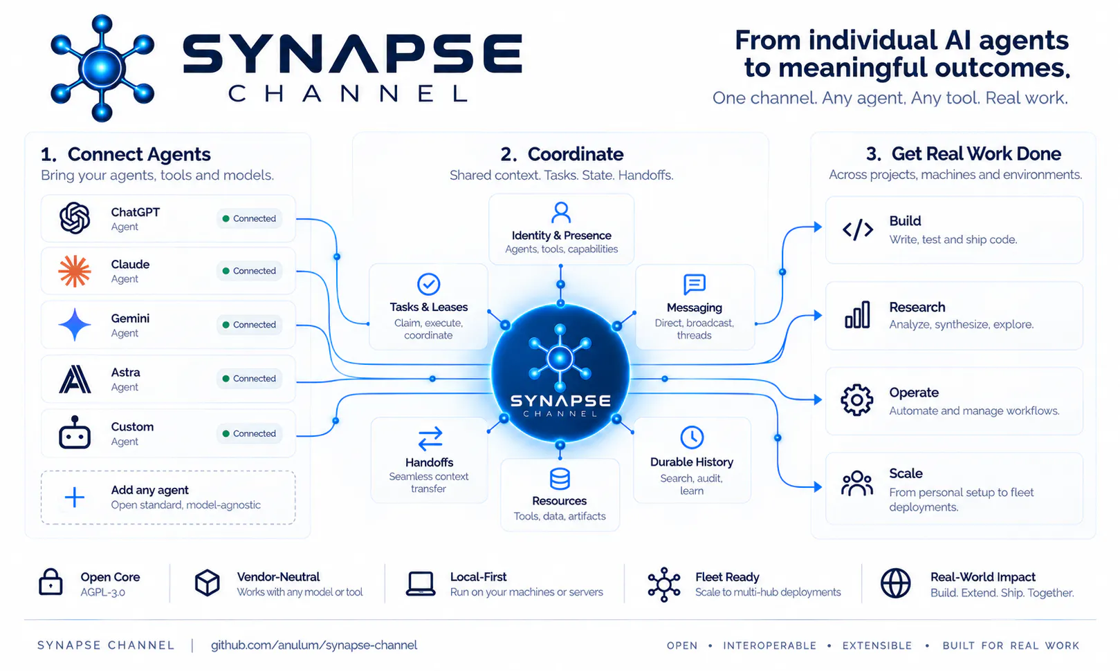Synapse Channel gallery image