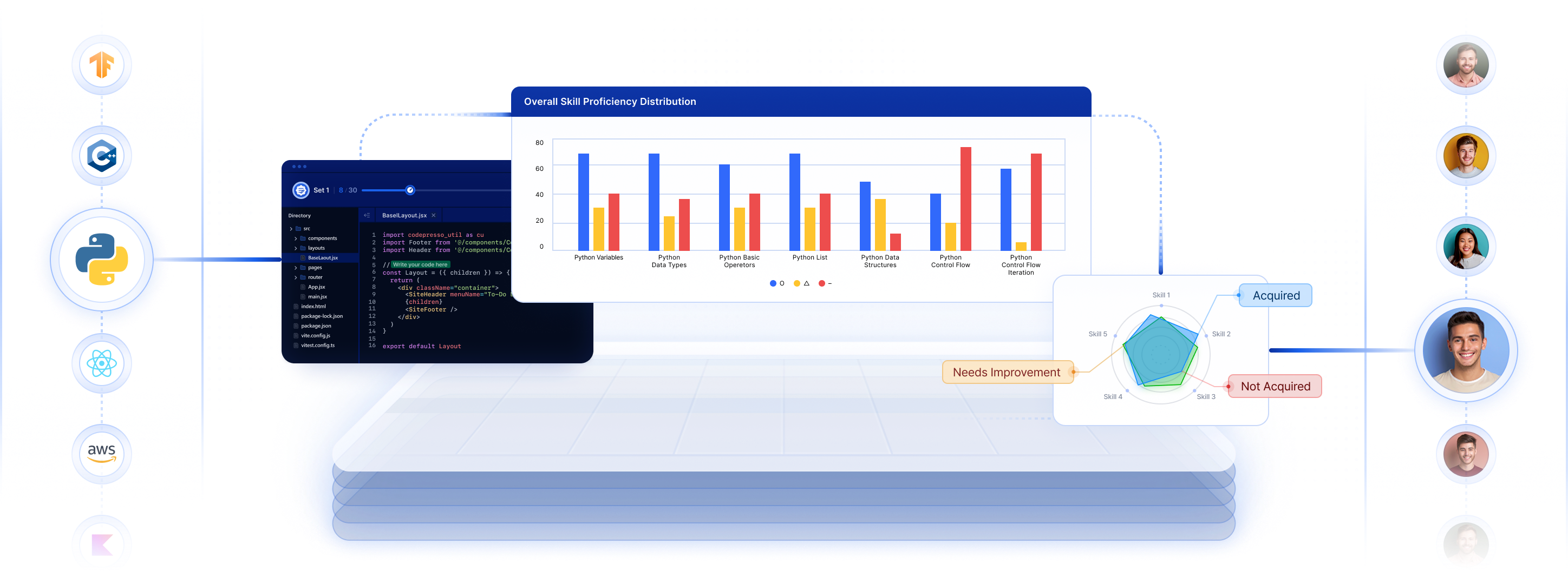 Codepresso gallery image