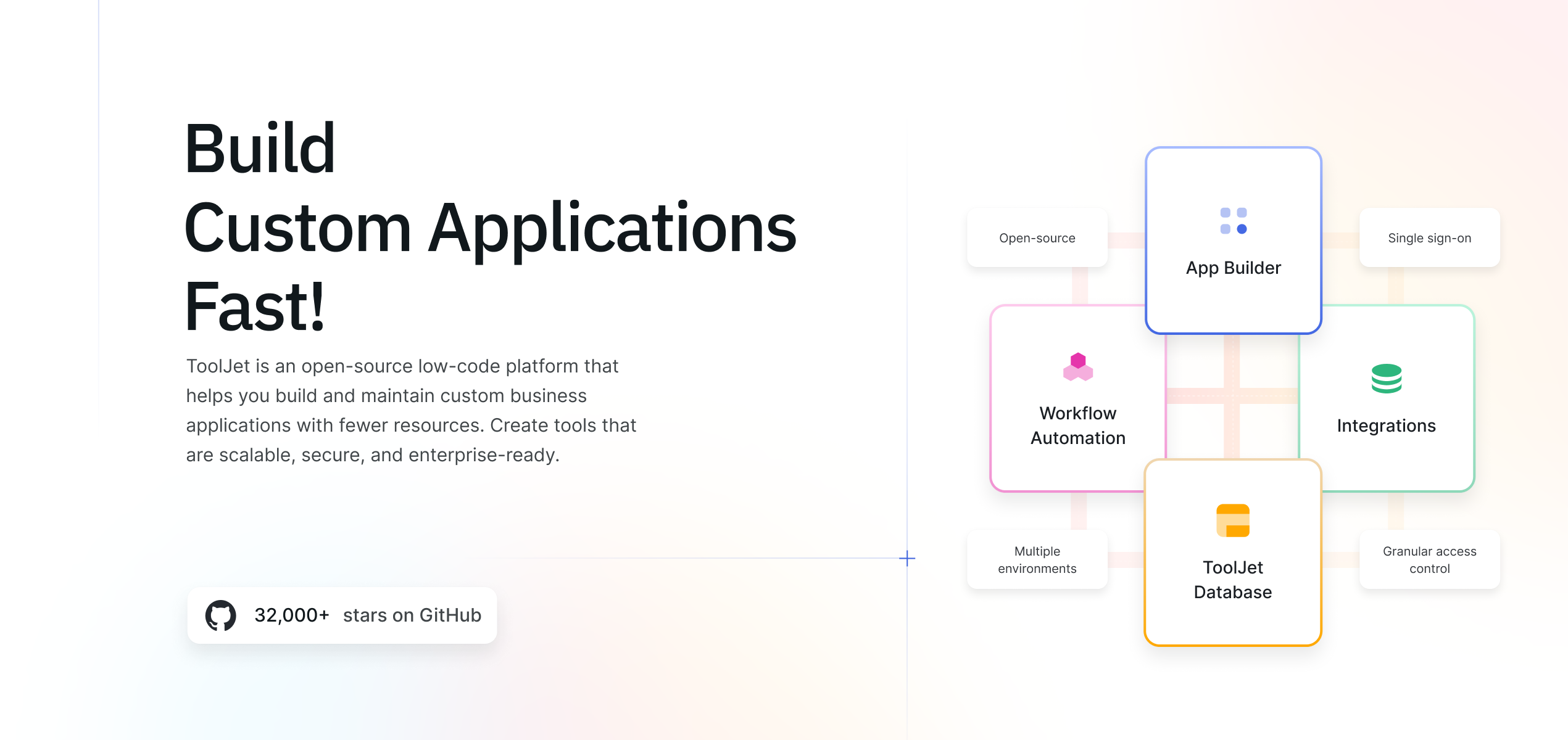 startuptile ToolJet 3.0-Build custom applications fast now with 50+ integrations