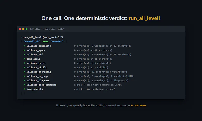 KDD screenshot 4