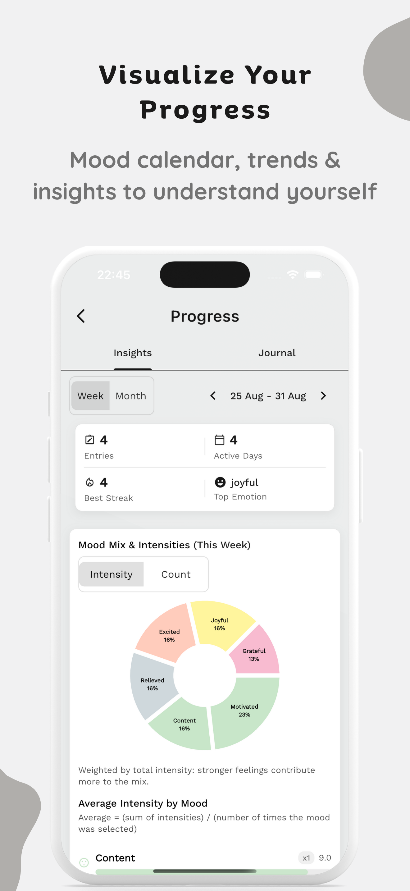 Emofit: журнал настроения и трекер - Нет пуха: просто улучшение и обработка эмоций и мыслей медиа 5