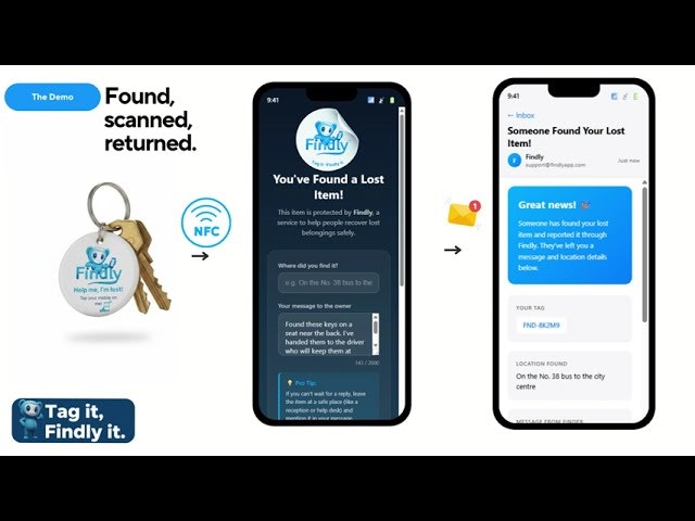Findly gallery image