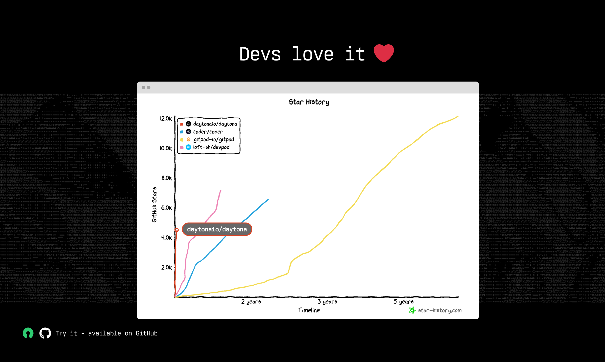 Daytona - Dev Environment Manager, который делает вас в 2 раза более продуктивным медиа 5
