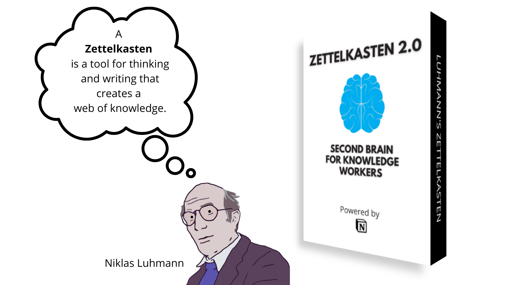 Luhmann's Zettelkasten for Notion