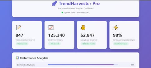 TrendHarvester Pro gallery image
