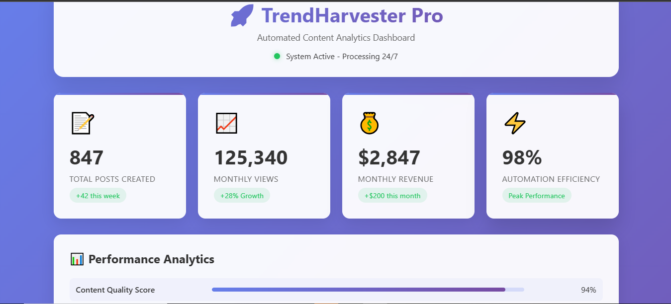 Trendharvester Pro - AI-aangedreven contentautomatisering voor consistent bloggen media 1
