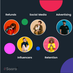 Saara AI Platform logo