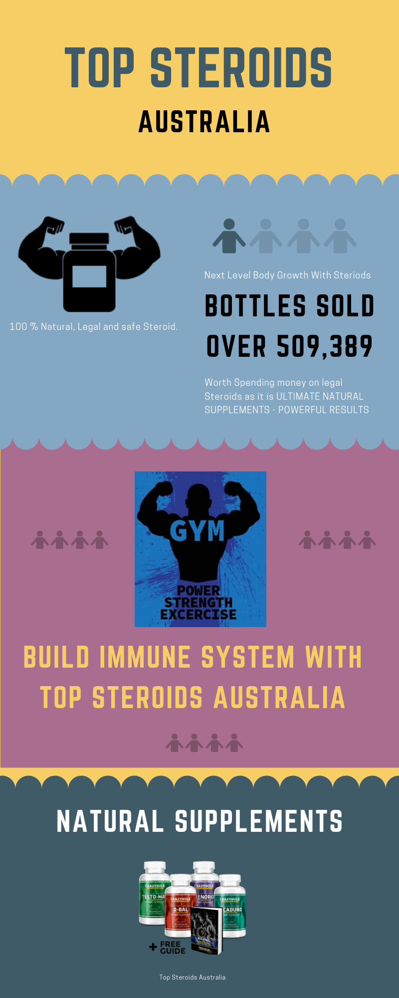 Top Steroids Australia gallery image