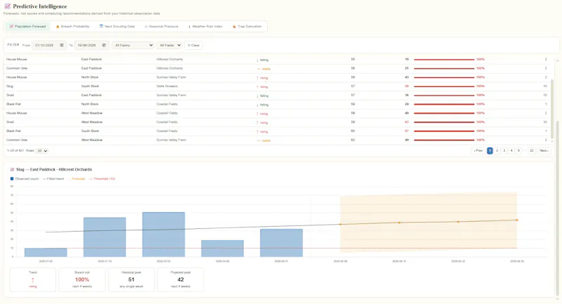 PestLook screenshot 6