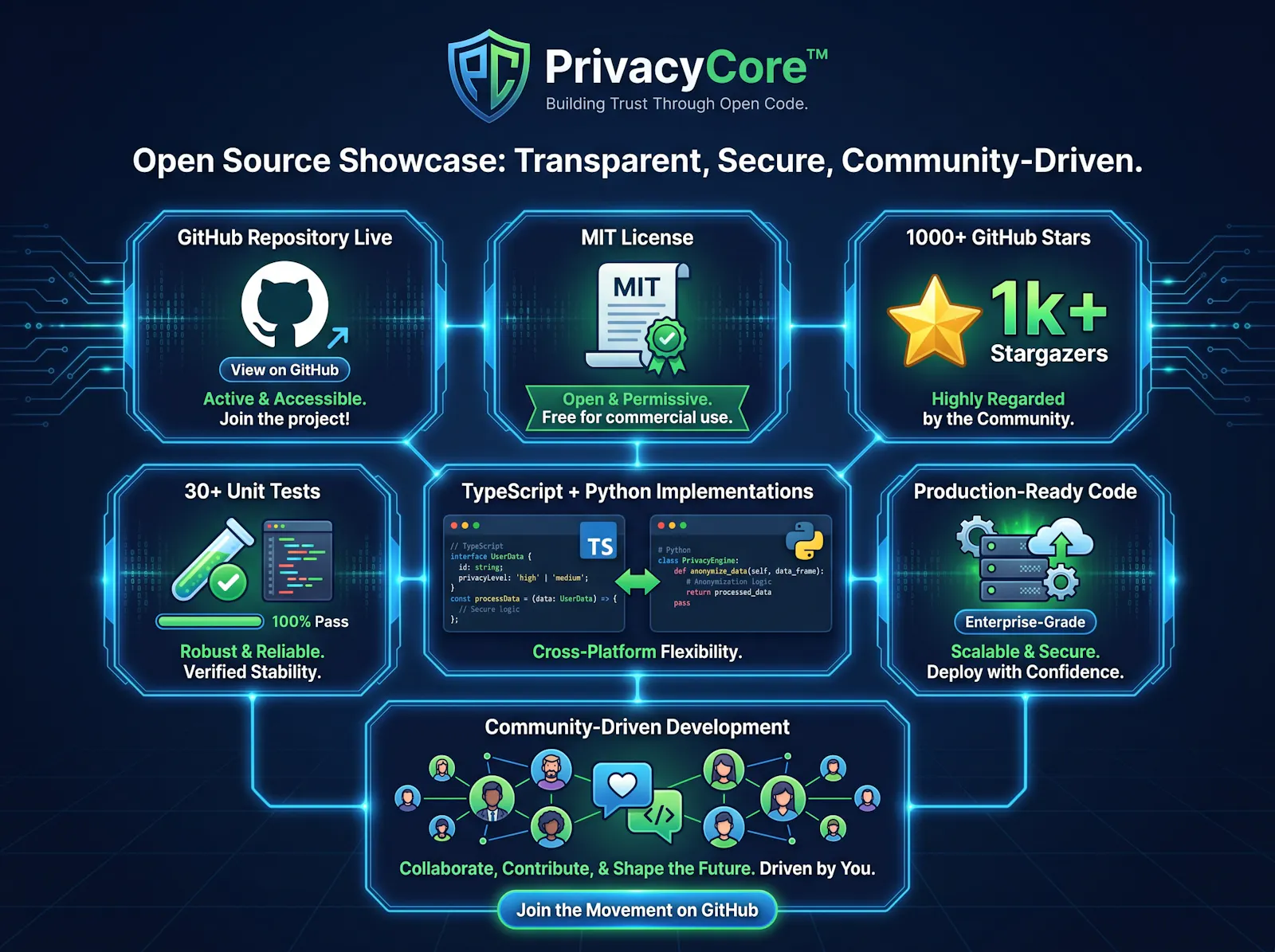 PrivacyCore™ — AI Control Plane screenshot 8