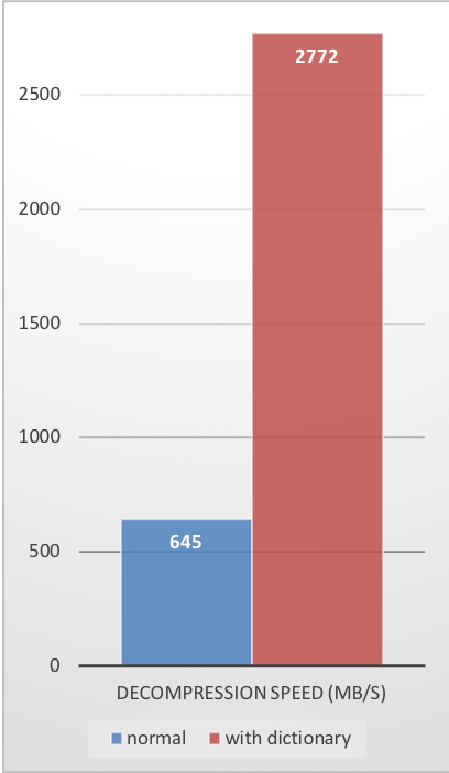 ZStandard gallery image