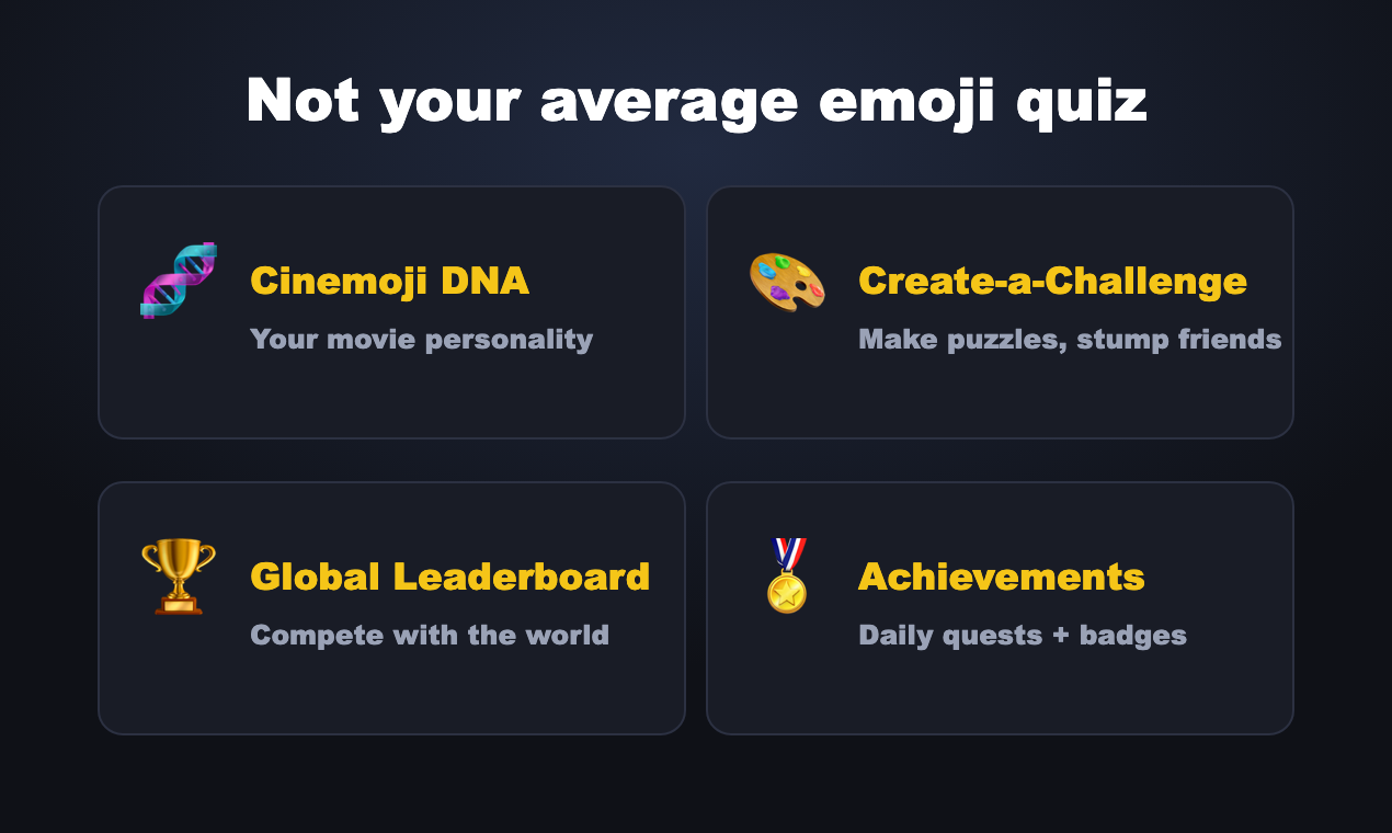 Emoji Movie Quiz gallery image