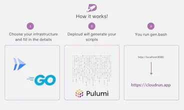 Deploud gallery image