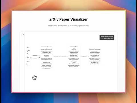 arXiv Paper Visualizer gallery image