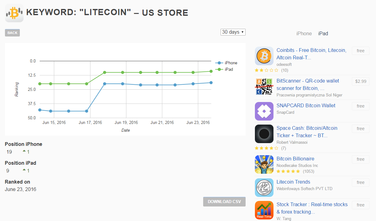 ASO Robot gallery image
