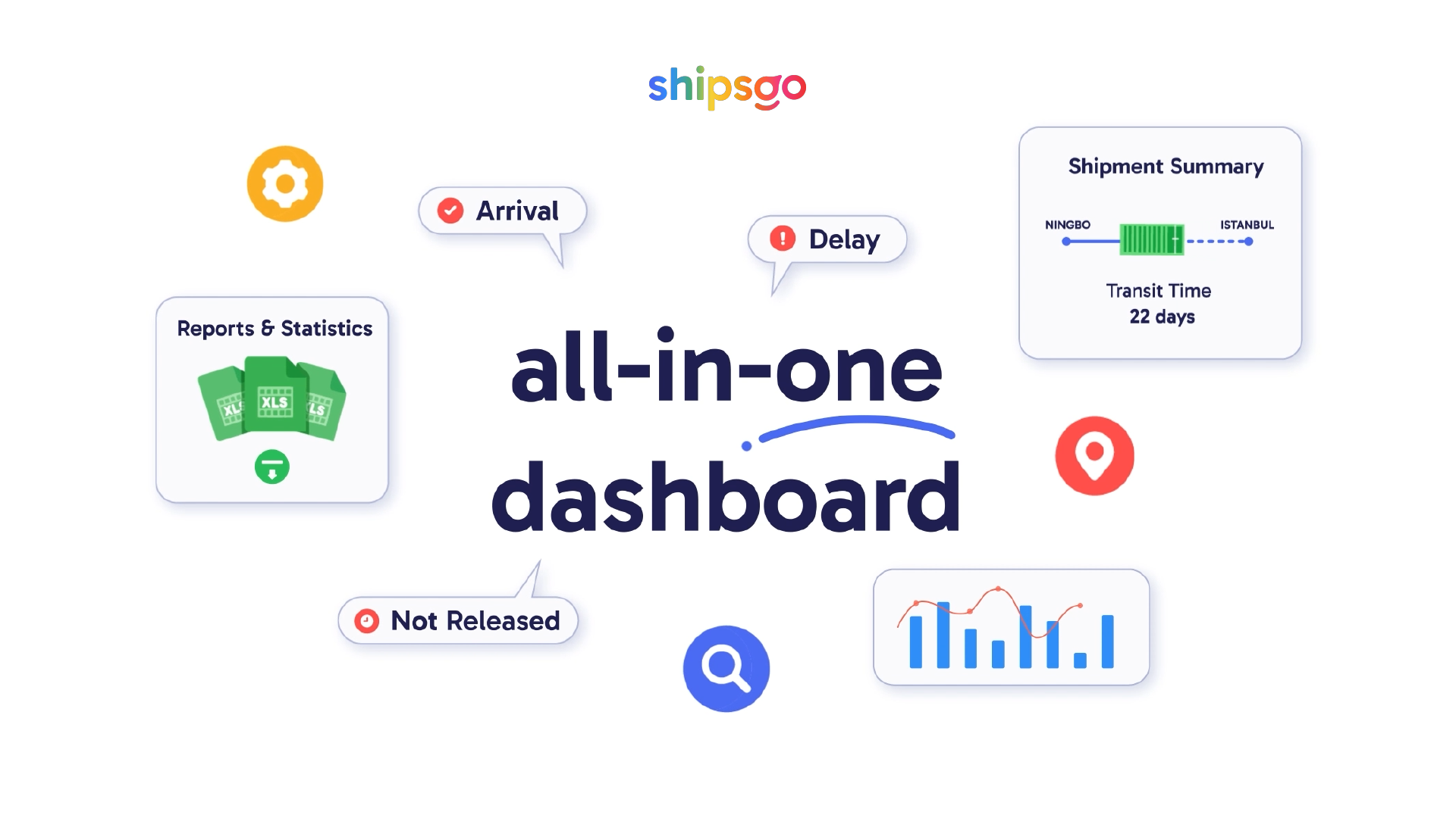 Services de suivi des conteneurs ShipSgo media 2