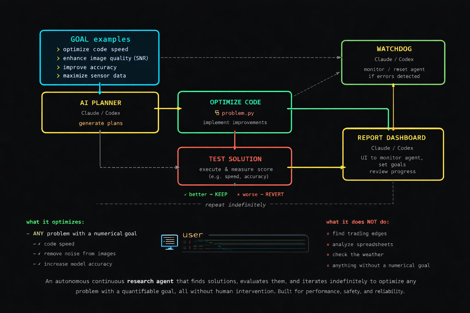 superResearch gallery image