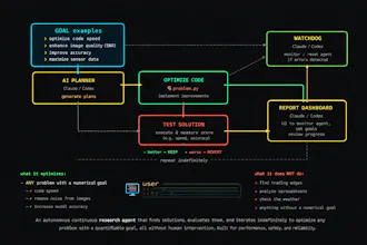 superResearch gallery image
