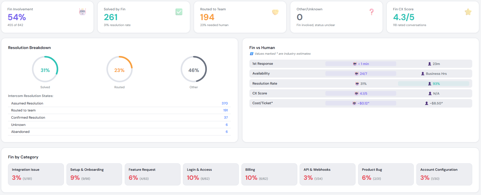 Velax.ai gallery image