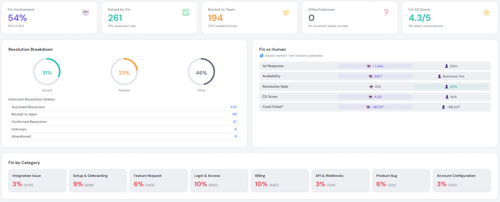 Velax.ai screenshot 3