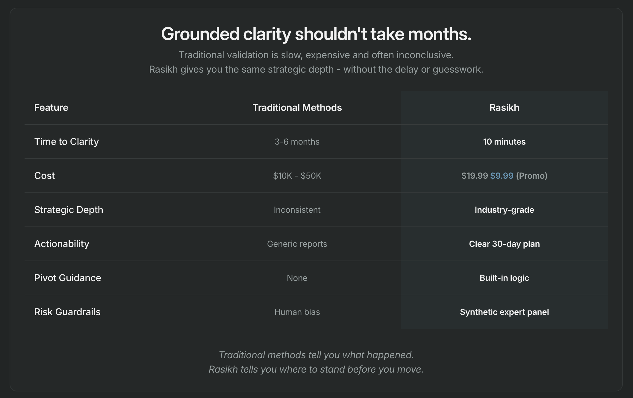 Rasikh - Screenshot 3 showing product features and functionality