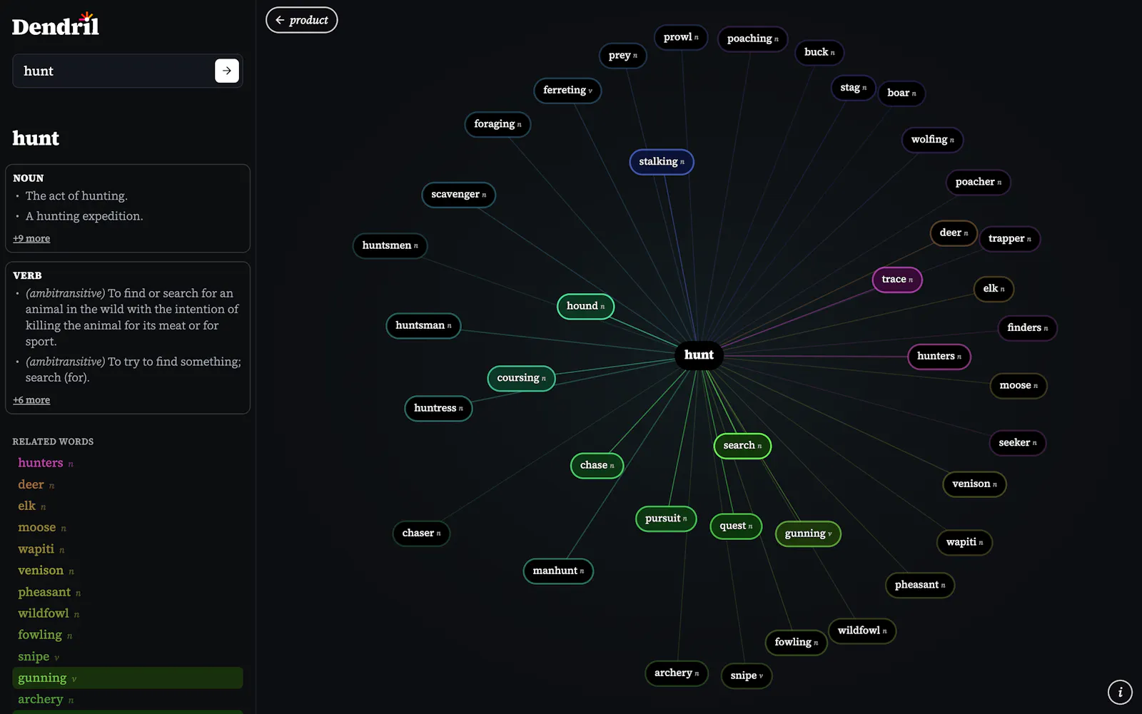 Dendril screenshot 2