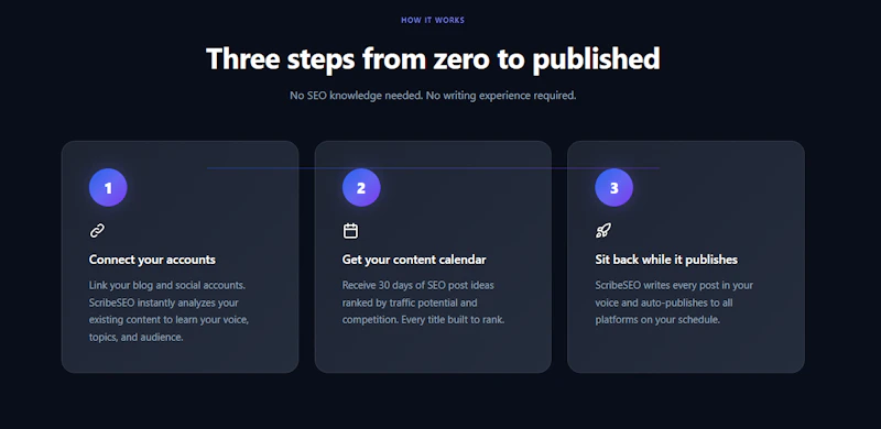 ScribeSEO screenshot 2