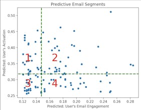 Octopulse AI gallery image