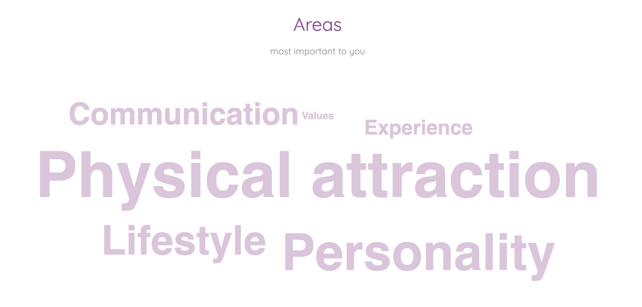 Love Test gallery image