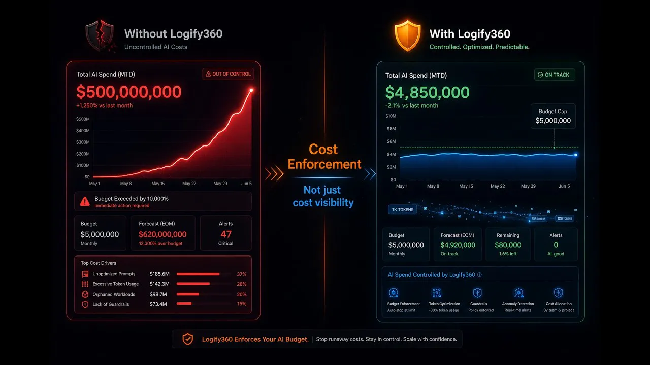 Logify360 gallery image