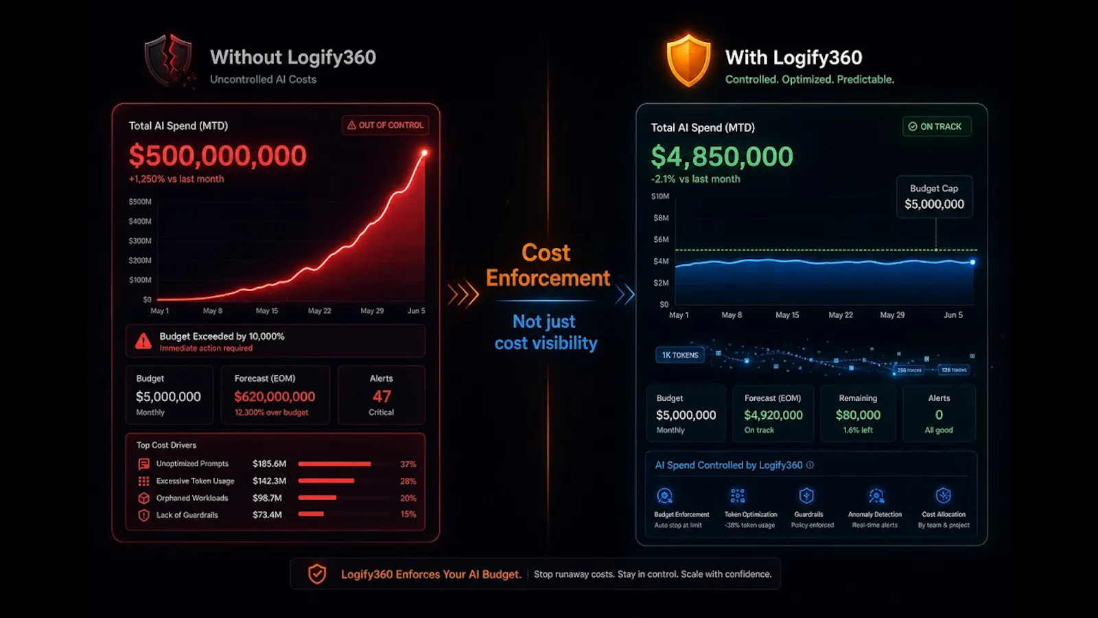 Logify360 screenshot 1 (video preview)