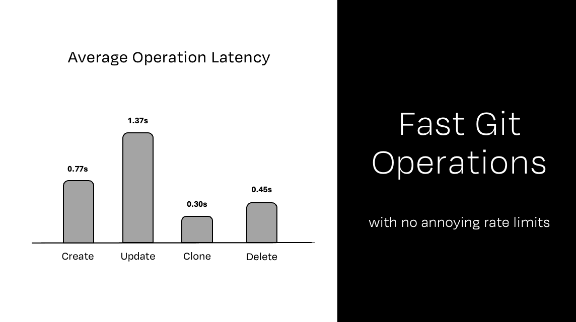 Relace Repos gallery image