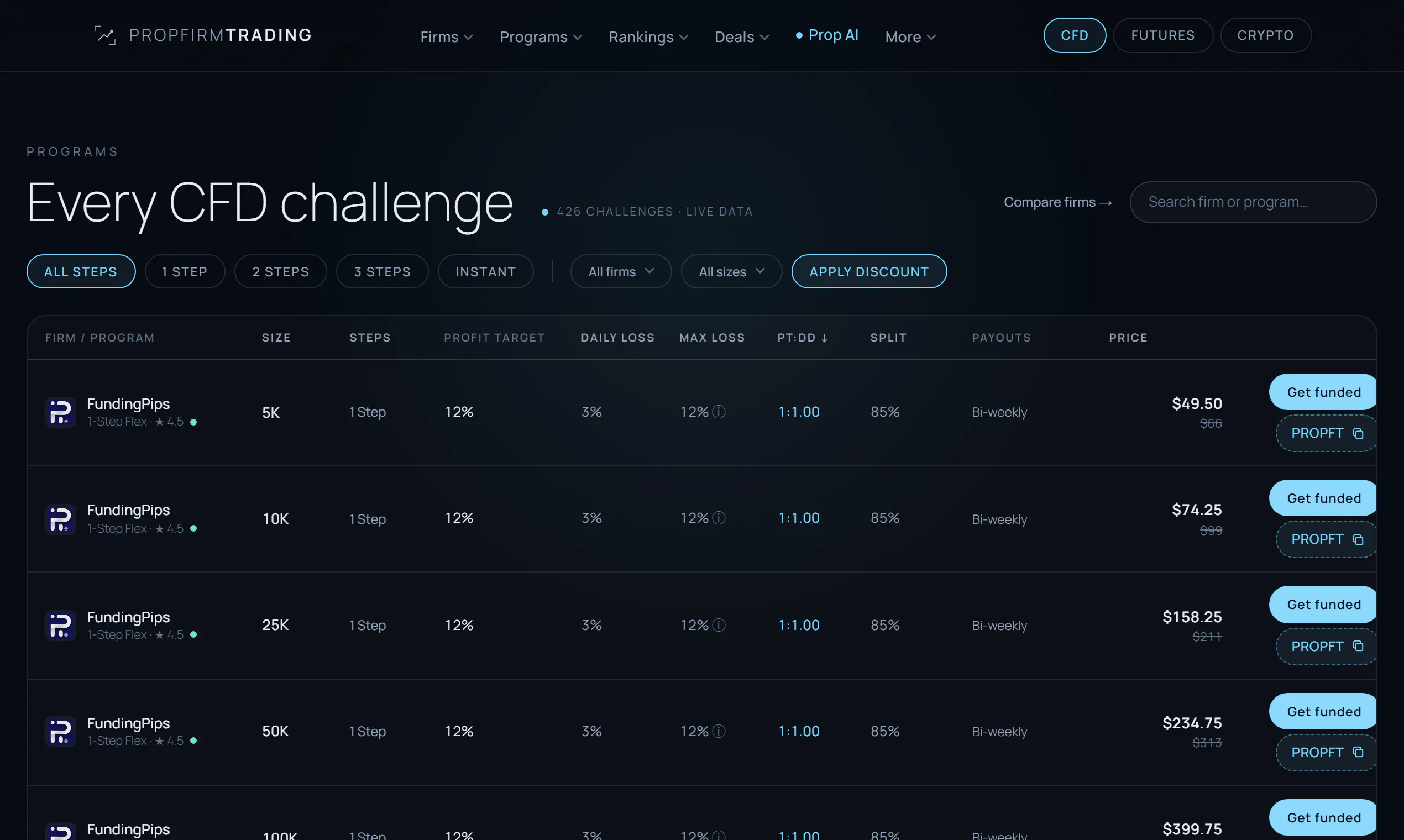 PropFirmTrading gallery image