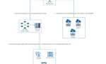 Microservices Architecture in Azure image