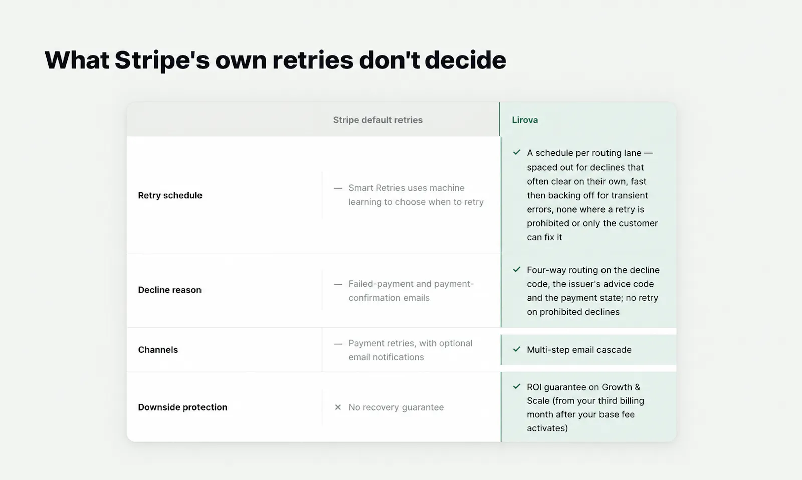 Lirova screenshot 3