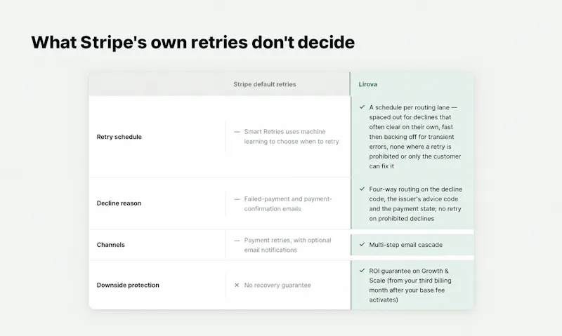 Lirova screenshot 3