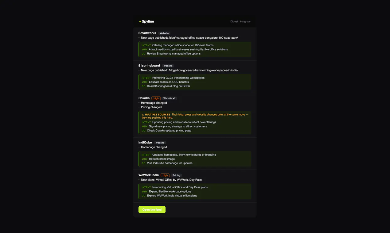 Spyline: AI competitive intelligence gallery image