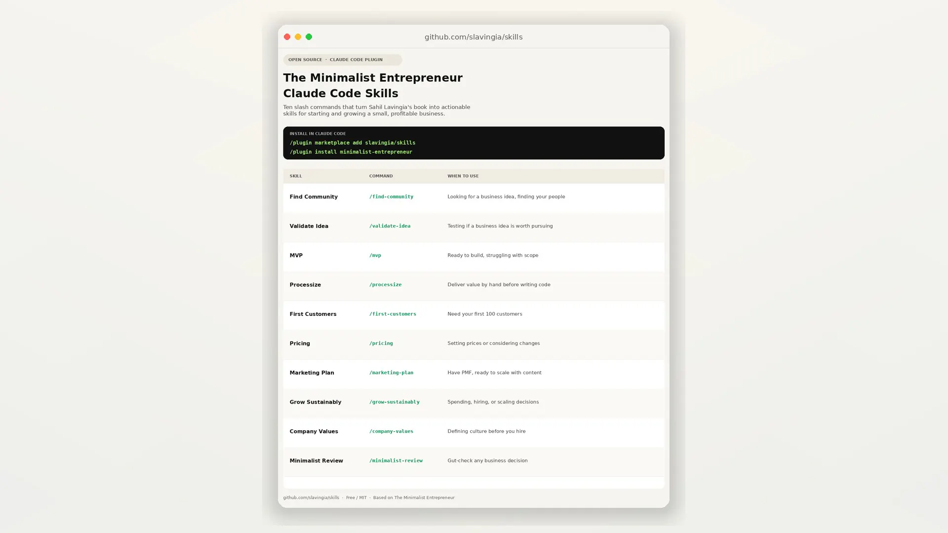 The Minimalist Entrepreneur Skills gallery image