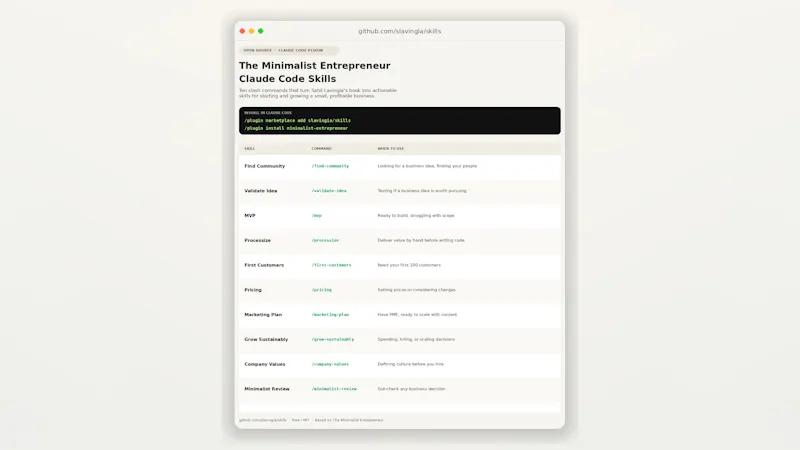 The Minimalist Entrepreneur Skills screenshot 2