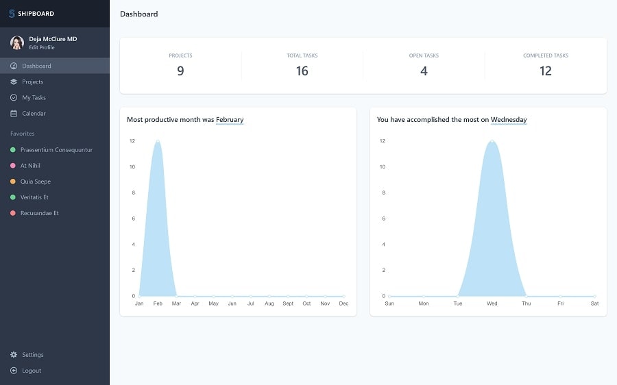 Shipboard gallery image