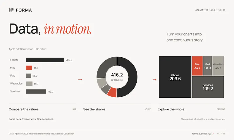 FORMA — Animated data stories screenshot 3