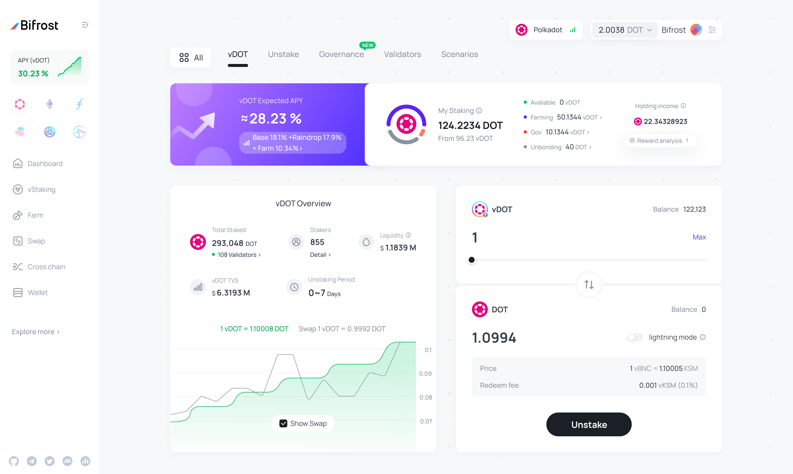 Bifrost - Omnichain LST gallery image