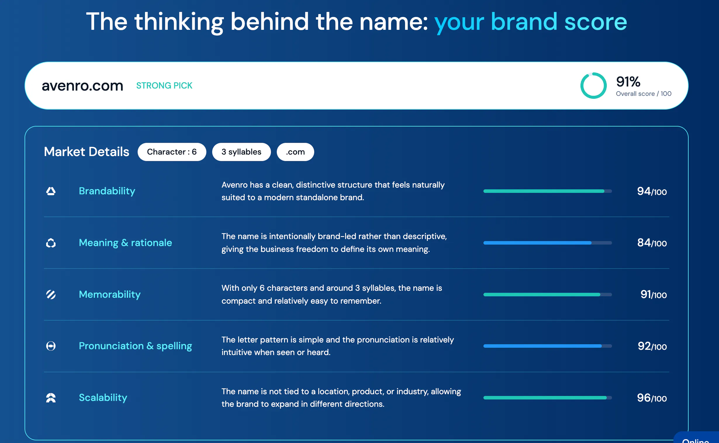 Hynts - AI Powered Domain Name Generator gallery image