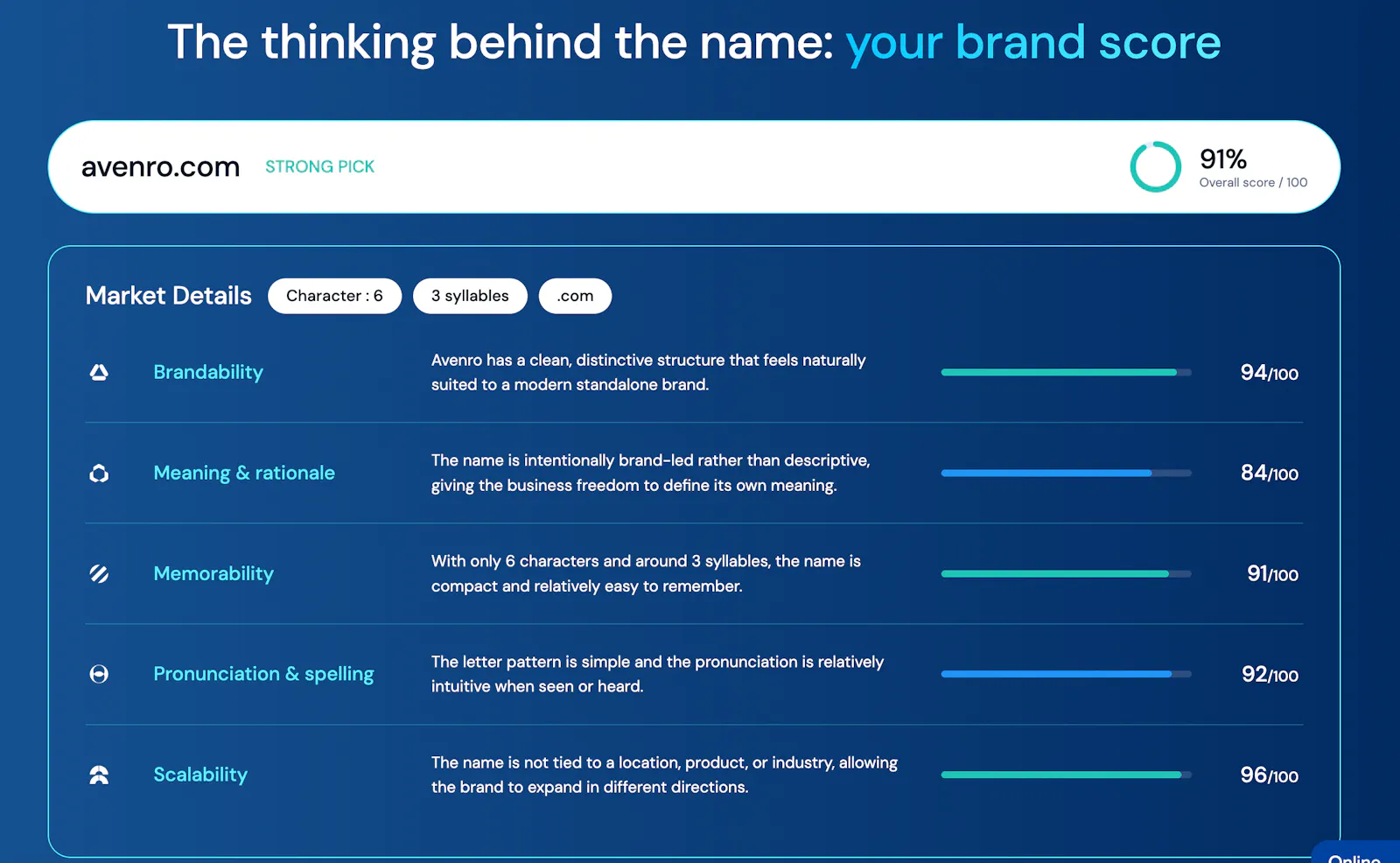 Hynts - AI Powered Domain Name Generator screenshot 5