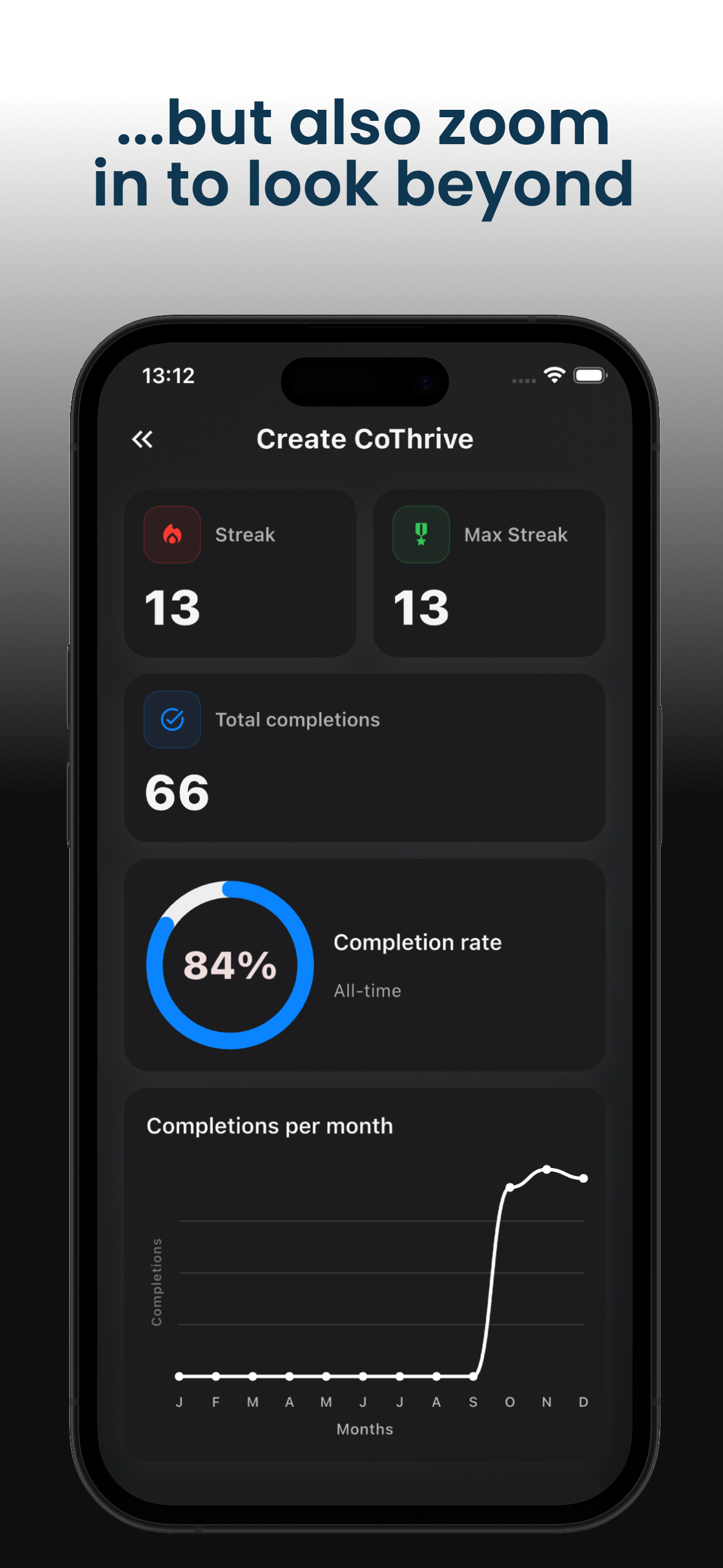 CoThrive gallery image