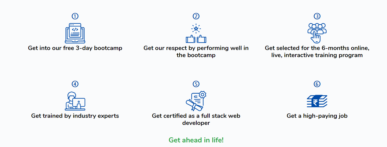 10000 Coders gallery image