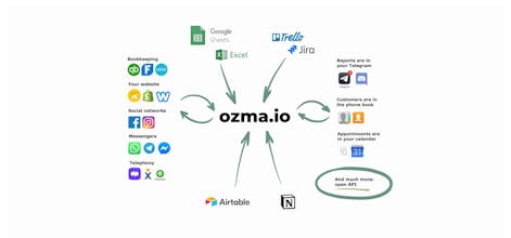 ozma.io gallery image
