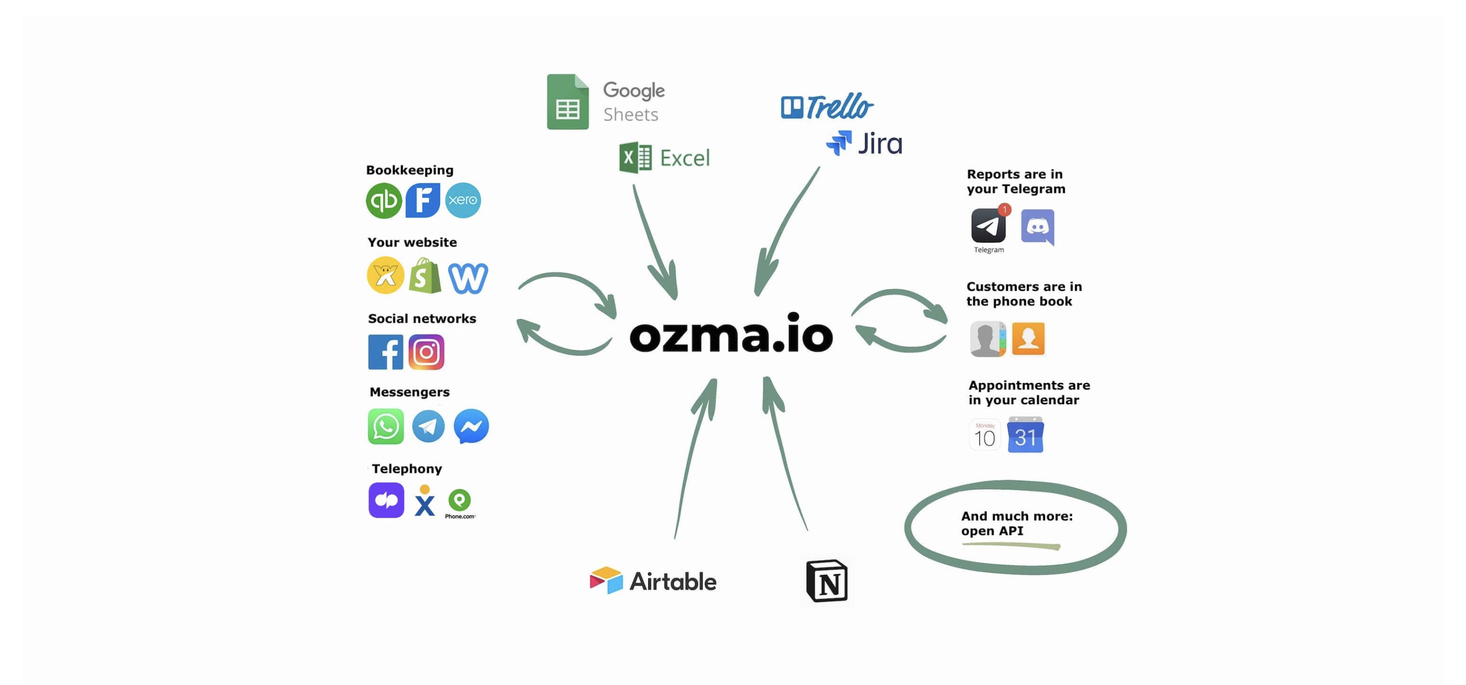 Média ozma.io - Plate-forme à faible code pour les solutions CRM et ERP 2