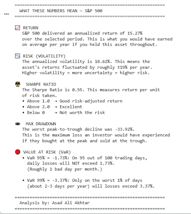 Stock Risk Analyzer screenshot 2