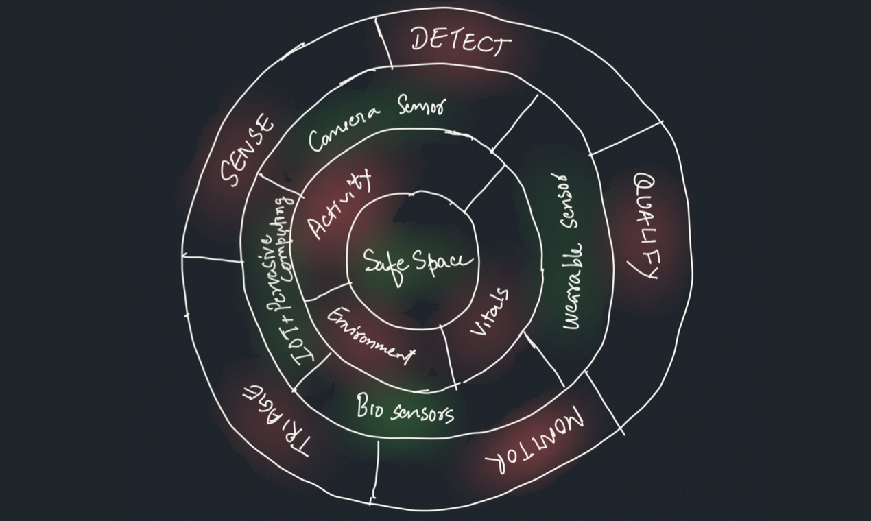 SafeSpace Corona Safety System gallery image